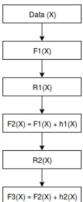 Figure 7: 10 Fold Cross Validation.