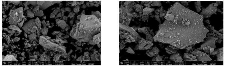 Fig. 3 SEM Microgpahes at at 350 to 4000 magnifications of powder sample having C/S Ratio of 1.192 