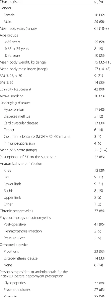 Table 1 Demographic characteristics of 43 patients whoreceived daptomycin-based antimicrobial therapy