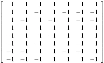 Figure 1: The Had3-matrix. The rows are the satisfying assignments of Had3.