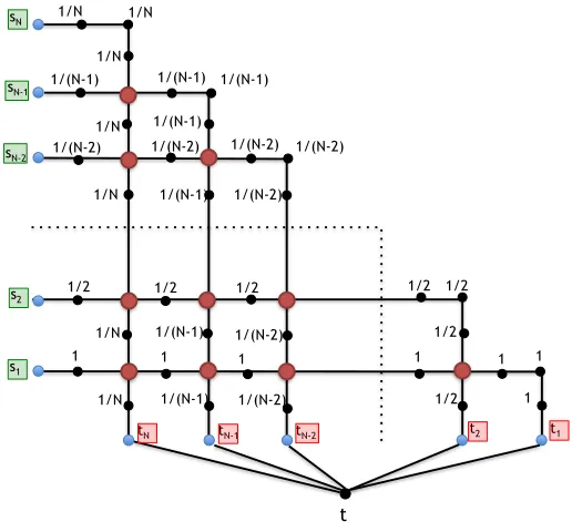 Figure 4: An Updated NBA Half-Grid GN.