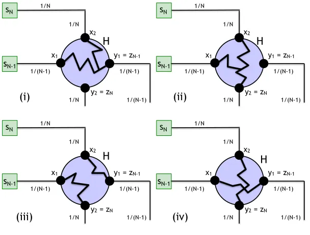 Figure 6: Base Case.