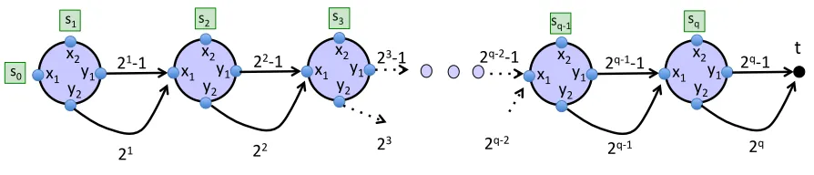 Figure 8: An Azar-Regev Path.