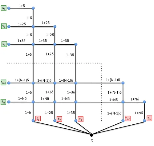 Figure 3: A Half-Grid GN.