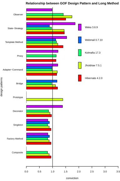 Table 5: Metrics results for the Template Method ⇒ God Class.