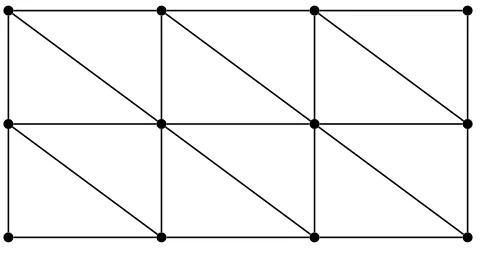 Figure 5: Triangular lattice graph.