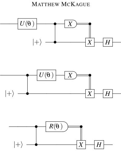 Figure 2: Three equivalent circuits combining a unitary with teleportation. In the second circuit the factthat U(θ) = exp(iθZ/2) is diagonal means that it commutes with the CTRL-Z gate