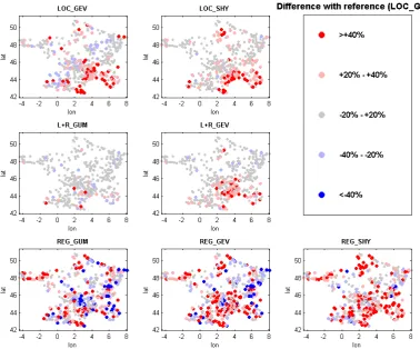 Fig. 4. Reliability indices for regional implementations.