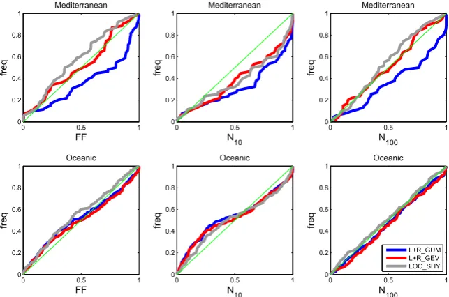 Fig. 8. Summary of reliability and stability scores for all imple-mentations.