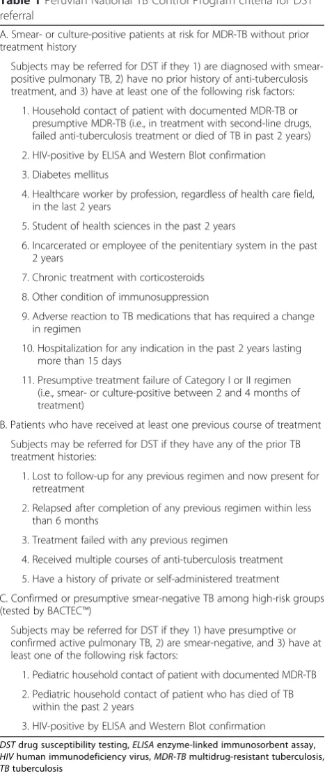 Table 1 Peruvian National TB Control Program criteria for DSTreferral