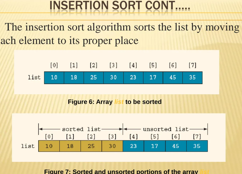 Figure 6: Array  list to be sorted