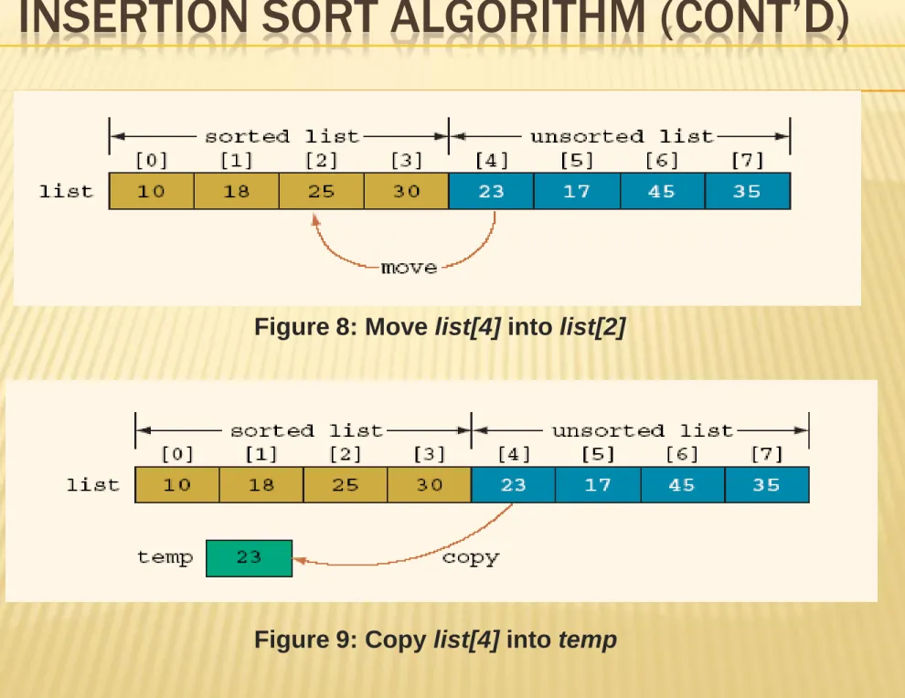 Figure 8: Move list[4] into list[2]
