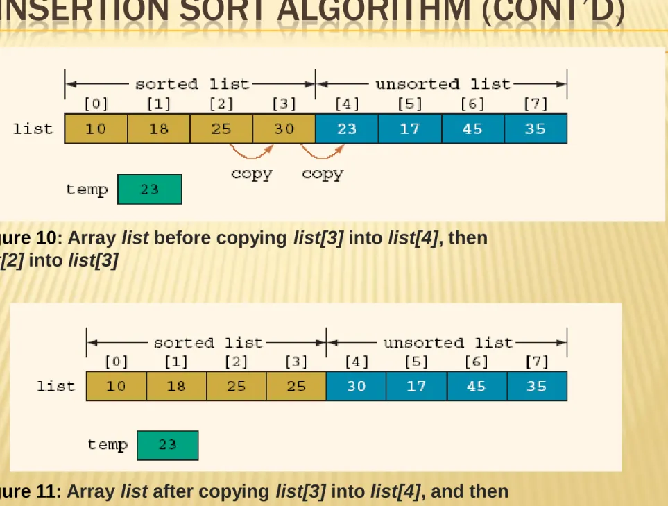 Figure 10 : Array list before copying list[3] into list[4], then 