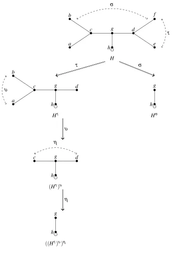 Figure 1: An example of a graph H with the sequence of reductions we get from H if we start with eachof the involutions σ and τ.