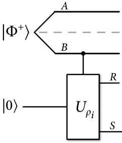 Figure 5 illustrates an isometric circuit for preparing (a puriﬁcation of) a single copy of ωA:S.