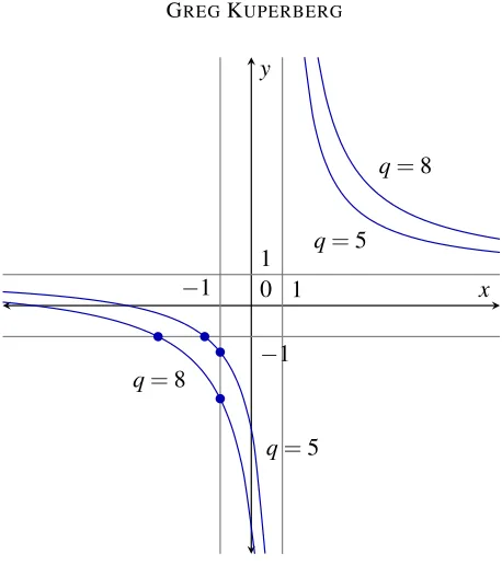 Figure 1: The Tutte plane with level curves of q.