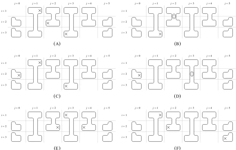 Figure 8.1: Diagrammatic depictions of conﬁgurations for the example where G((((The symbol1 is the gate graphfrom Figure 7.1(A)