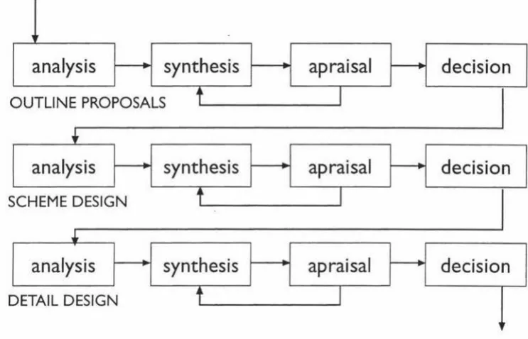 figure 3. The Markus/Maver design process incorporating decision 