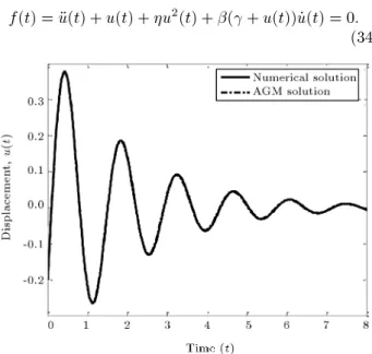 Figure 5. The phase plane diagram obtained by