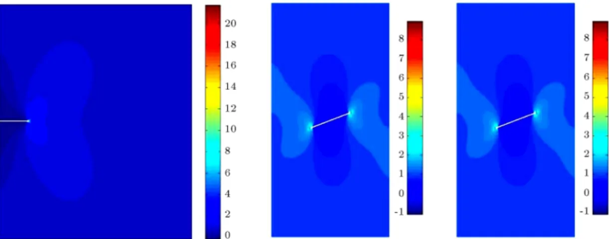 Figure 4. Stress distribution for a plate containing an edge crack and center cracks.