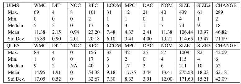 Table 3: Descriptive statistics of classes for UIMS and QUES [13]