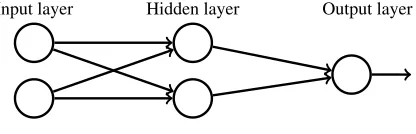 Figure 1: Artiﬁcial neural network