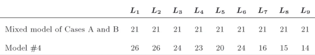 Table 9. The values of ns' length for dierent cases.