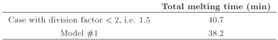 Table 5. Comparison of melting time for cases with division factor < 2, i.e. 1:5.