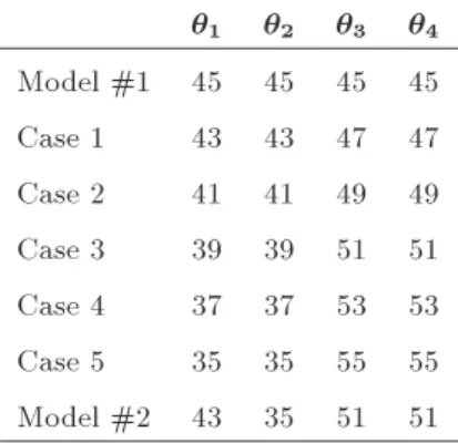 Figure 8. The geometry of Model #1 and dierent distances between ns specied by angels.
