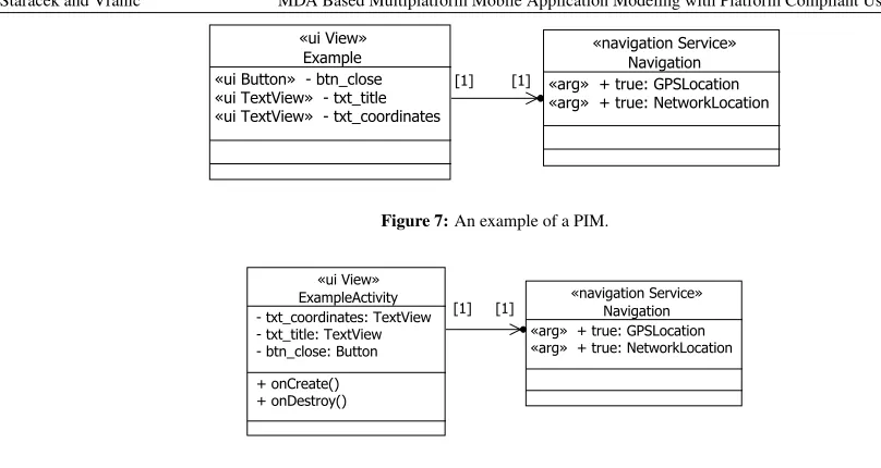 Figure 8: An Android PSM.