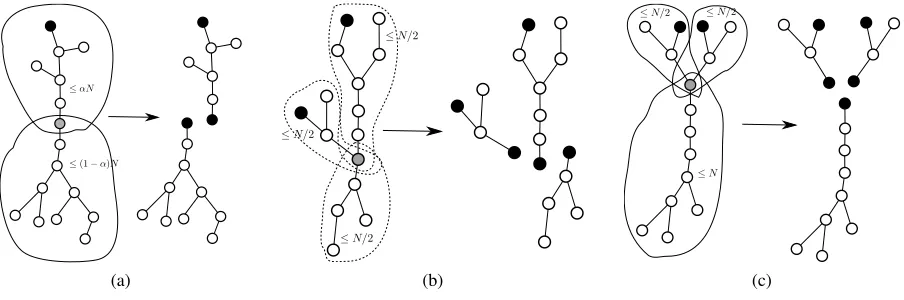 Figure 6: Choosing splitting node in three different cases. Rounding errors are ignored for simplicity.