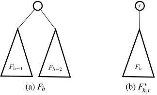 Figure 7: Fibonacci tree and extended Fibonacci tree.