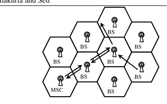 Figure 1: Joint routing scheme