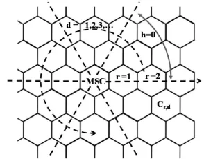 Figure 2: Organization of BSs and MSC in cellular layout