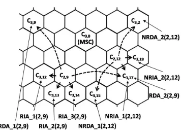 Table 1: Node Interrelation