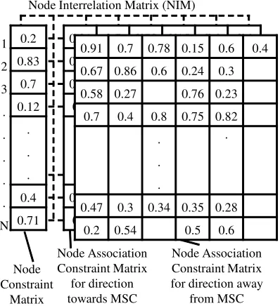 Figure 4: Constraint Matrices