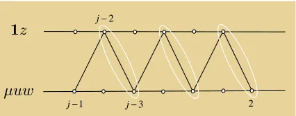 Figure 3: If j is odd, the word A is of the form z(µuw)(1z)(µuw)(1z)···(µuw)Pθ11 va1.
