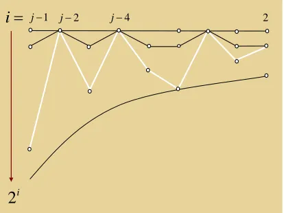 Figure 5: The top horizontal line represents kThei = 1. The white dots below the line correspond to ki = 2