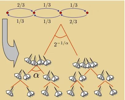 Figure 7: Birds join in ﬂocks of size 2, 4, 8, etc., each time ﬂying in a direction closer to the Y-axis