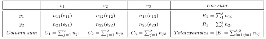 Table 1: Contingency table