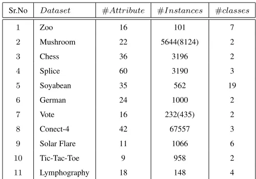 Table 4: SVM Parameters