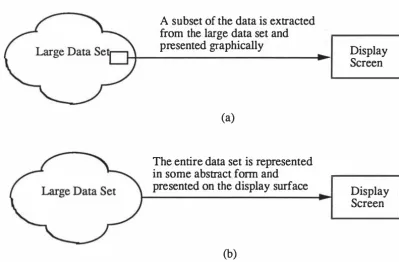 Figure 5.1 Two common approaches in presenting large data sets 