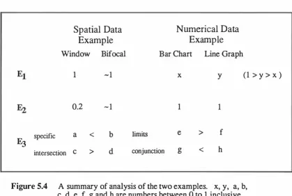 Figure 5.4 A summary of analysis of the two examples. x, y, a, b, 0 1 