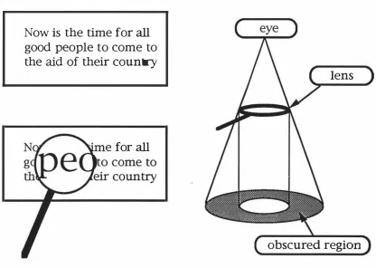 Figure 6.1 The problem with a magnifier lens: parts of the image near the edges of the lens are obscured by the lens