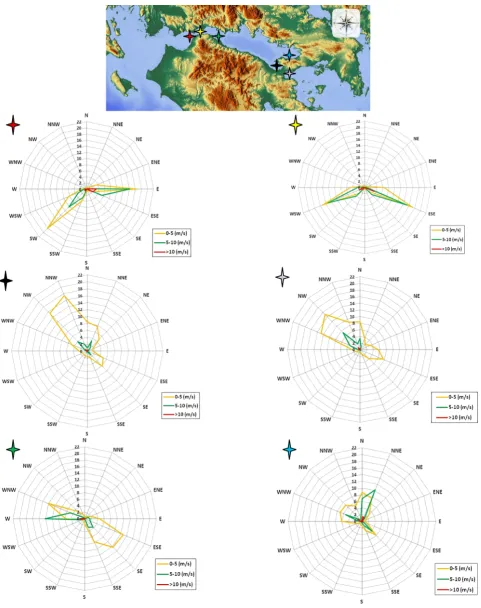 Fig. 4. Wind roses at six locations denoted by colored four-point stars on the area map