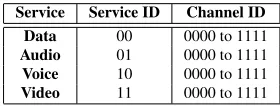 Figure 2: Test conﬁguration: the multimedia trafﬁc generator and adapter which forms the transmitter system, the multimedia gateway and thereceiver system.