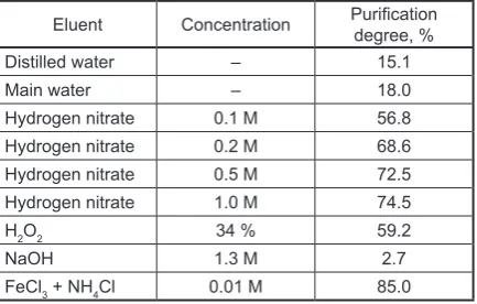 Table 1. Results of leaching of silts from river Techa of strontium-90