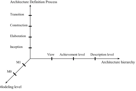 Figure 5: Triptych representing the intensions of the novel approach