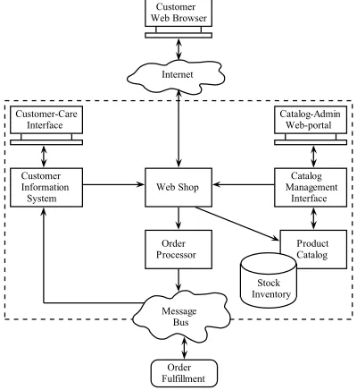 Figure 6.Then, for the second achievement level, those func-