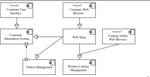 Figure 7: Components model representing the second achievementlevel related to Functional view.